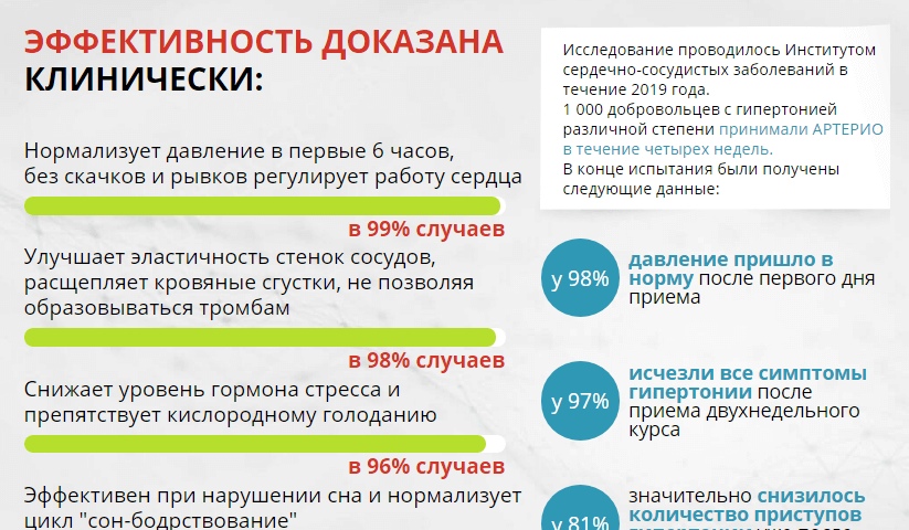 Микардин домашная тренировка