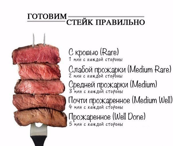 Сохрани себе на страницу, если любишь стейки Советы:1. Возьмите кусок говядины, надавите указательным пальцем и посмотрите на «реакцию» мяса: если останется вмятинка, это свидетельствует о том,